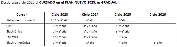 Plan Estudio 2023 Pregunta 4