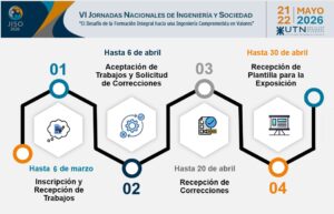PRESENTACIÓN DE TRABAJOS VI JISO 2026