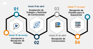 VI JISO 2026: EXTENSIÓN DEL PLAZO PARA LA PRESENTACIÓN DE TRABAJOS